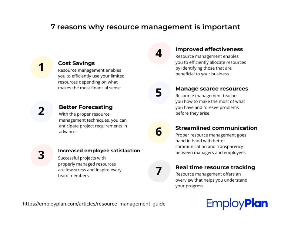 Why is Resource Management Important